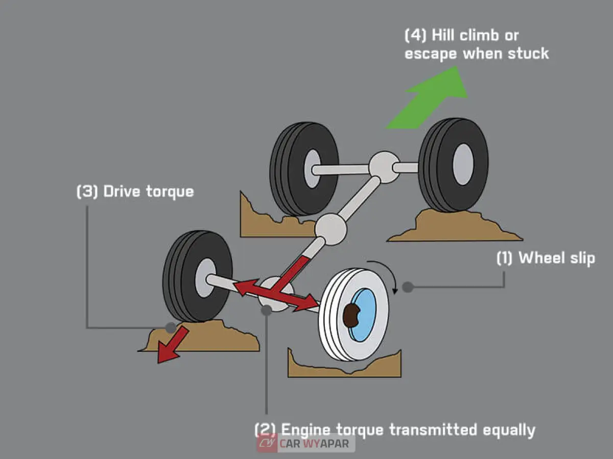Toyota Fortuner Legender Top Feature